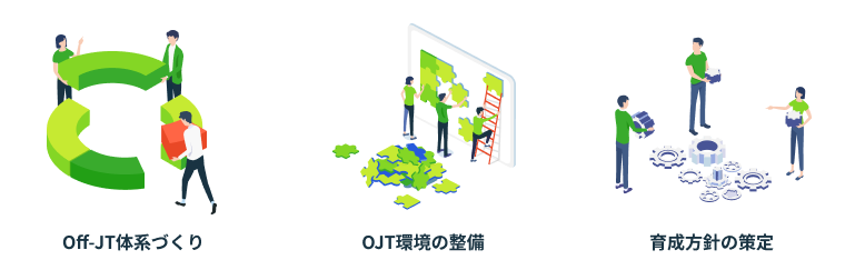 Off-JT体系づくり｜OJT環境の整備｜育成方針の策定